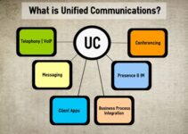 What is Unified Communications Client – 2023 Beginners Guide