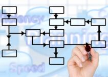 6 Pros and Cons of Using Flowchart Software For Your Business