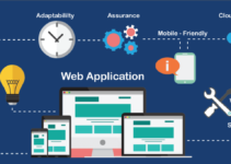 What Is Web Application Development?