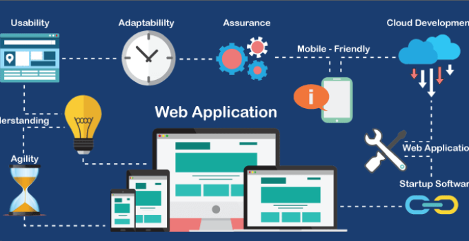 What Is Web Application Development?